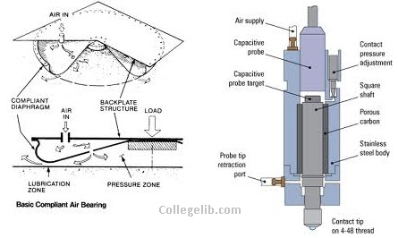 [Image: air_bearing_design.jpg]