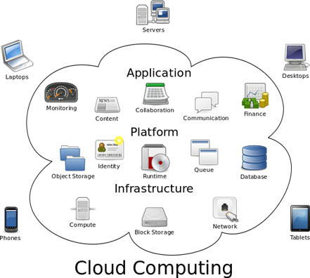 [Image: cloud_computing_sketch_diagram.jpg]